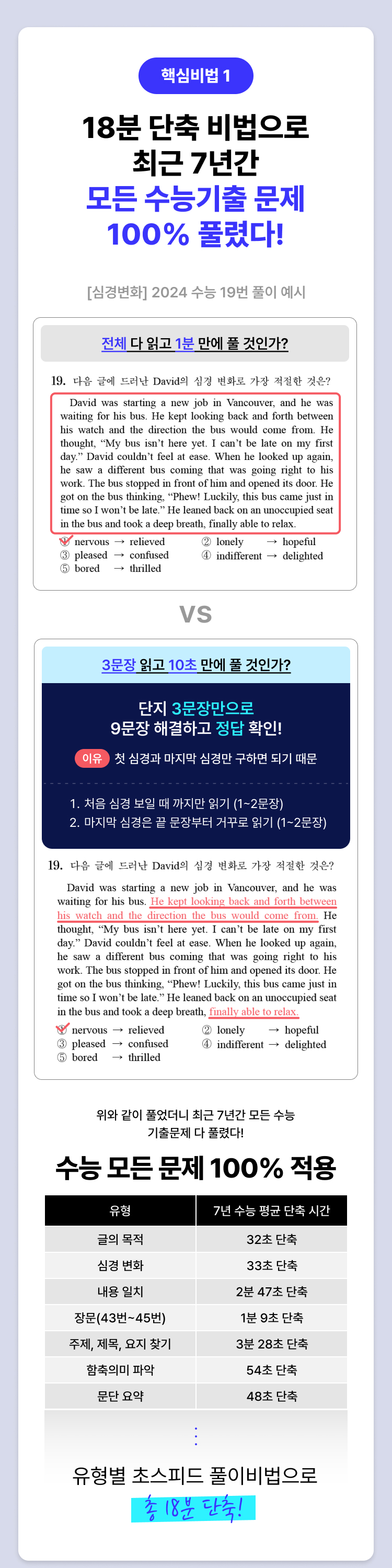 핵심비법1 모든 수능 기출 문제 100% 풀렸다!