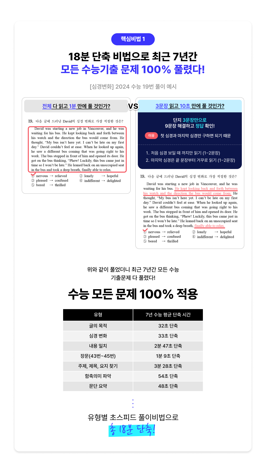 핵심비법1 모든 수능 기출 문제 100% 풀렸다!